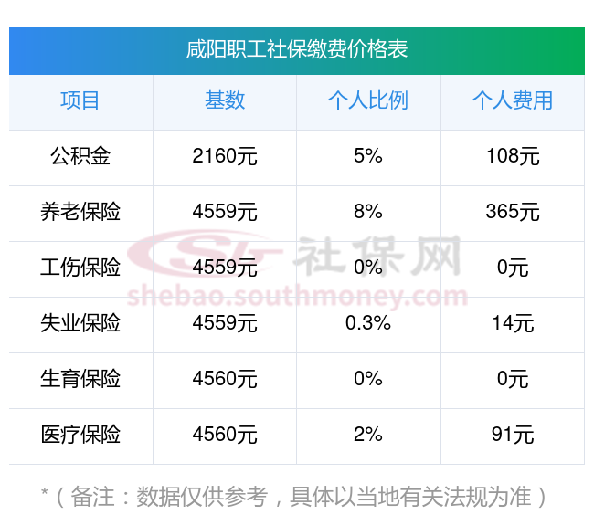 宝鸡最新社保卡有8000可以取现多少方法分析(最方便真实的宝鸡社保能不能取出来方法)