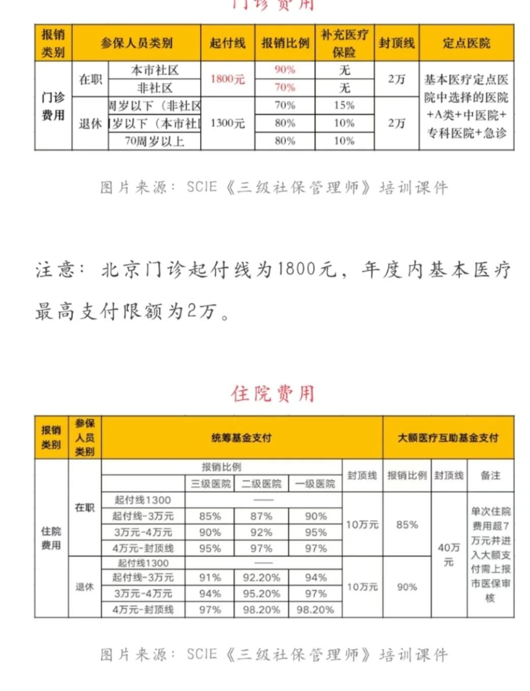 宝鸡最新医保现金报销多久到账方法分析(最方便真实的宝鸡医保报销是现金结算吗方法)