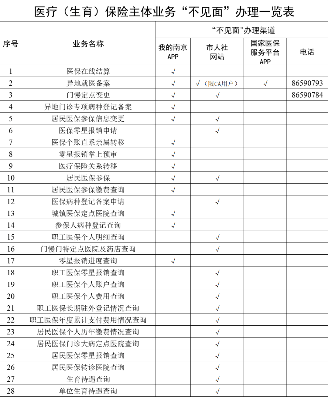 宝鸡最新南京回收医保卡金额方法分析(最方便真实的宝鸡南京回收医保卡金额多少方法)