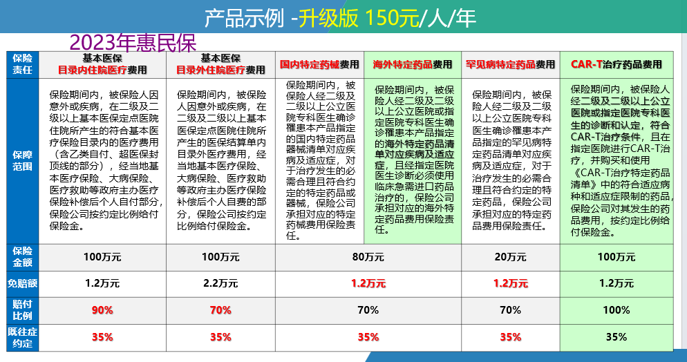 宝鸡最新惠民保险一览表方法分析(最方便真实的宝鸡惠民保险有哪些险种方法)