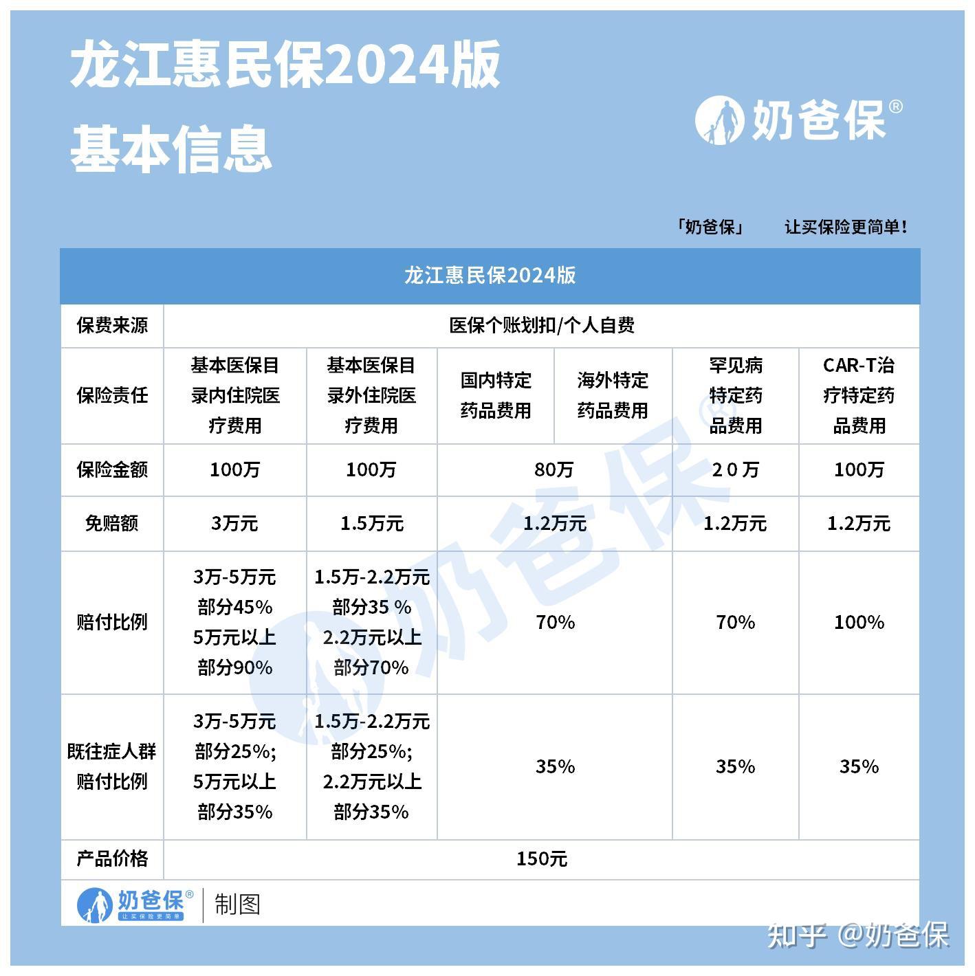 宝鸡最新医保账户惠民保险代扣是什么方法分析(最方便真实的宝鸡惠民保医保卡支付方法)